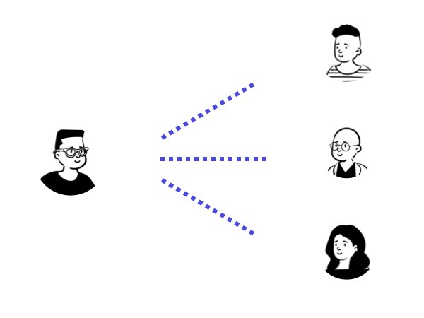 Multiple Individual Meetings with Same URL