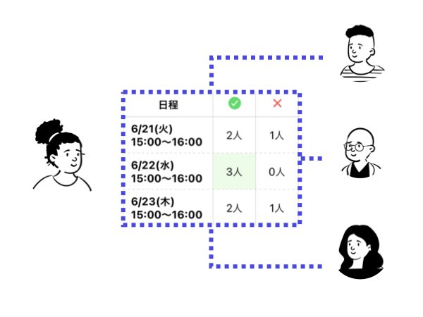 Multi-party Meetings