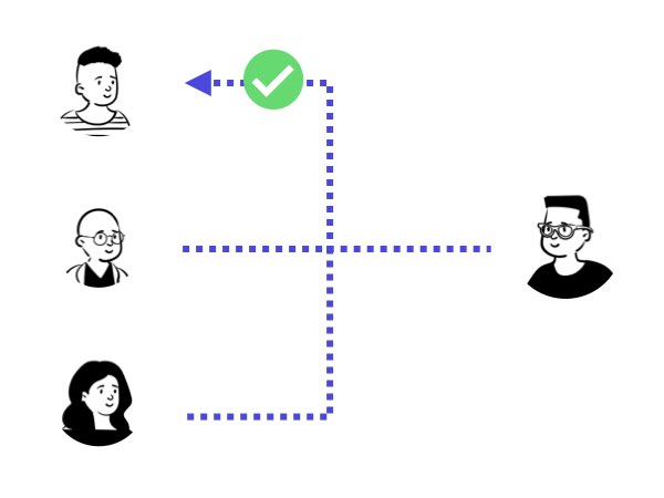 Multi-party Meetings