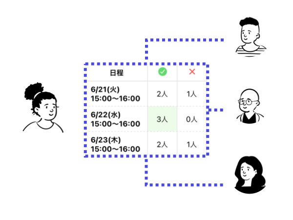 Group Meeting Coordination